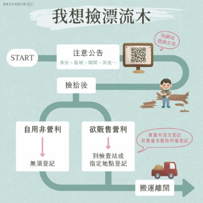 我想撿