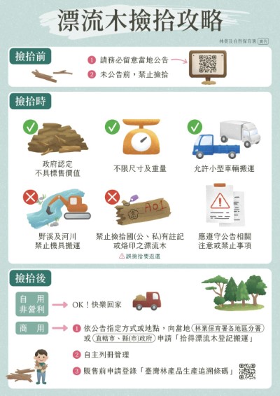 撿拾攻略
