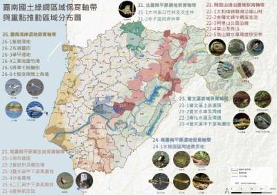 嘉南國土生態綠網規劃了6條保育軸帶，跨域整合不同利害關係方，以兼顧生態系服務與永續發展為前提，串聯河川、綠帶，連結山脈至海岸廊道成為國土生物安全網