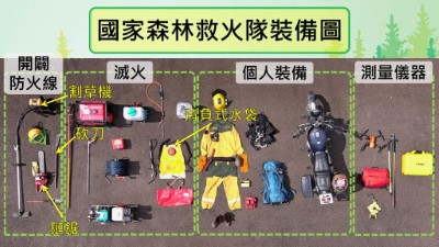 國家森林救火隊裝備圖