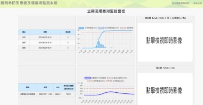 燕子口堰塞湖監控面板