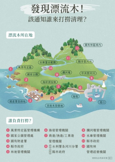 政府機關各單位權責分工