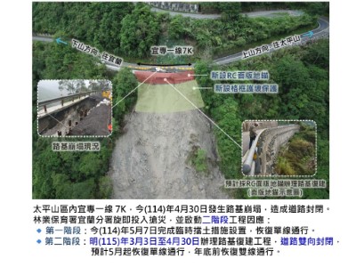 宜專一線7K災害復建工程