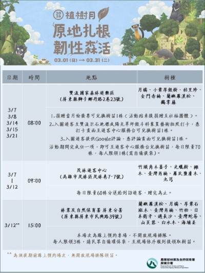 各場次資訊圖卡