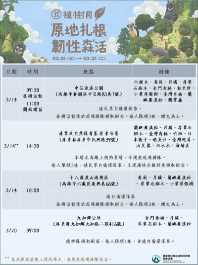 各場次資訊圖卡