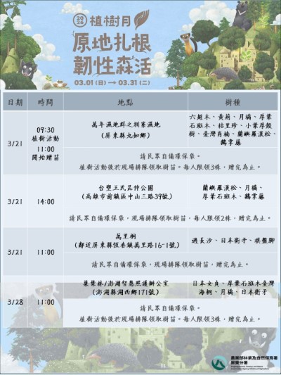 各場次資訊圖卡