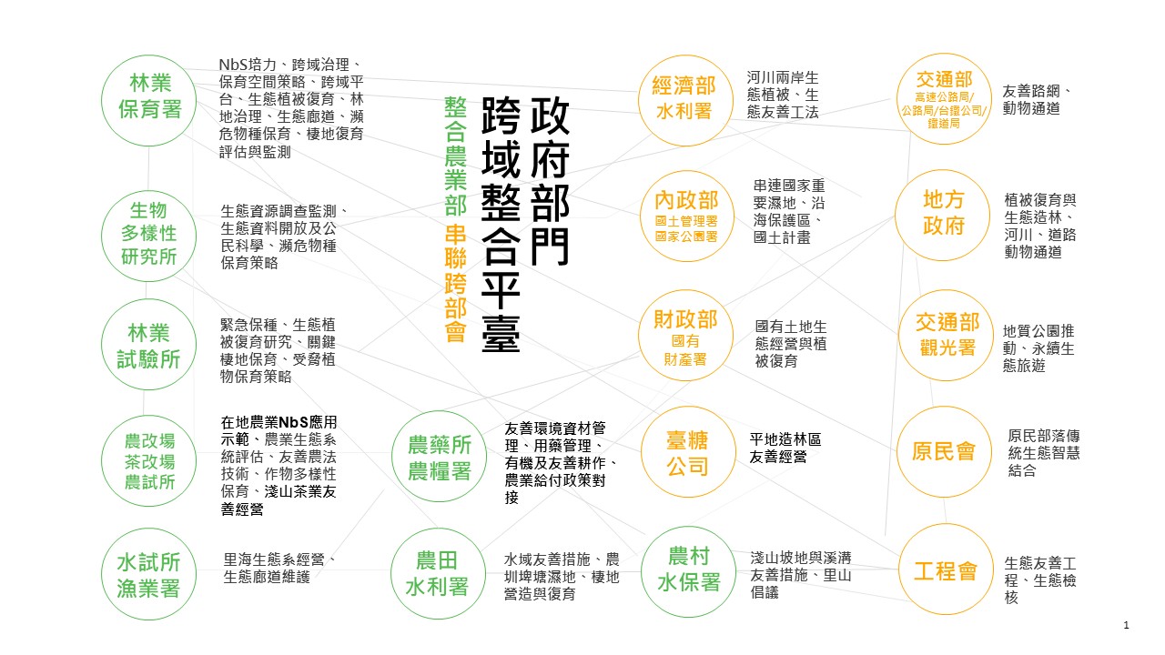 綠網跨域平台