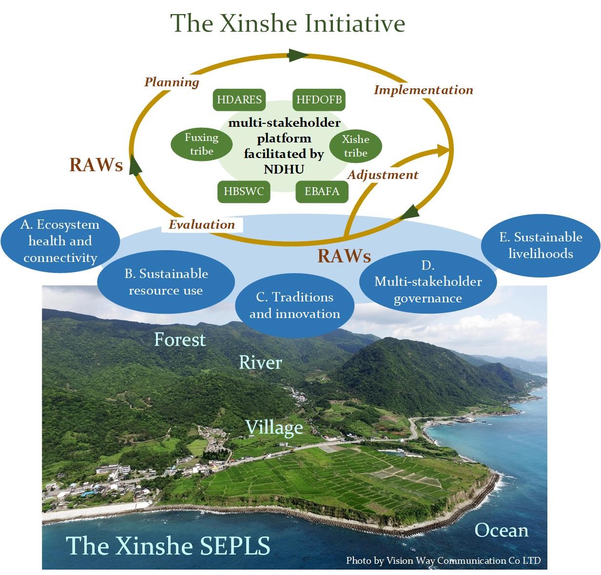 The Xinshe Initiative